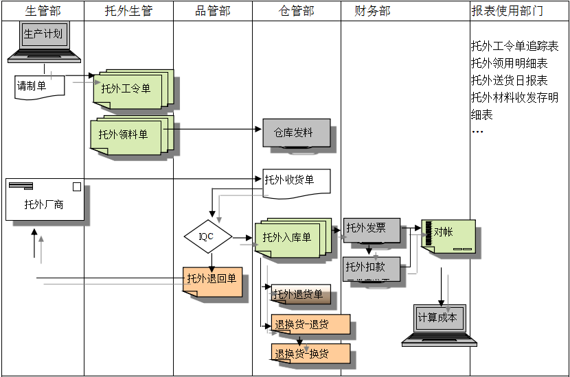 ERP��������ƽ̨��ר�����Ż���վ����ҵ�ڲ����ƴ�����ЩӰ�켰����?