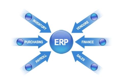ERP��������ƽ̨��ר�����Ż���վʵʩ�ķ���Ҫ��η���?