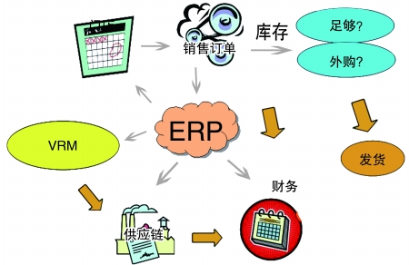 ��ҵ����ERP��������ƽ̨��ר�����Ż���վ�Ǳ�Ȼ����