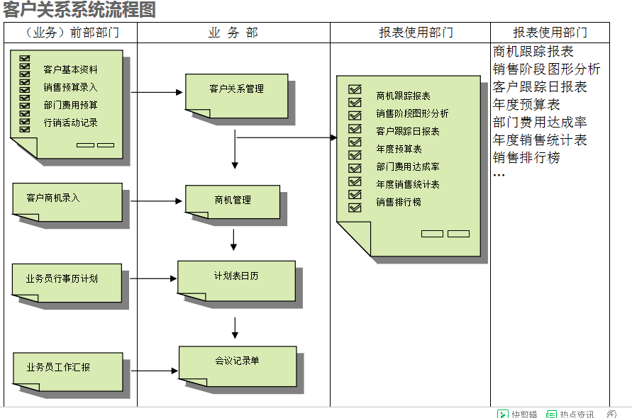 ERP买球线上平台(专区)门户网站的具体操作步骤是怎样的
