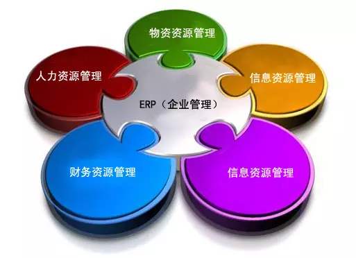 ERP��������ƽ̨��ר�����Ż���վ��������ҵ��������?