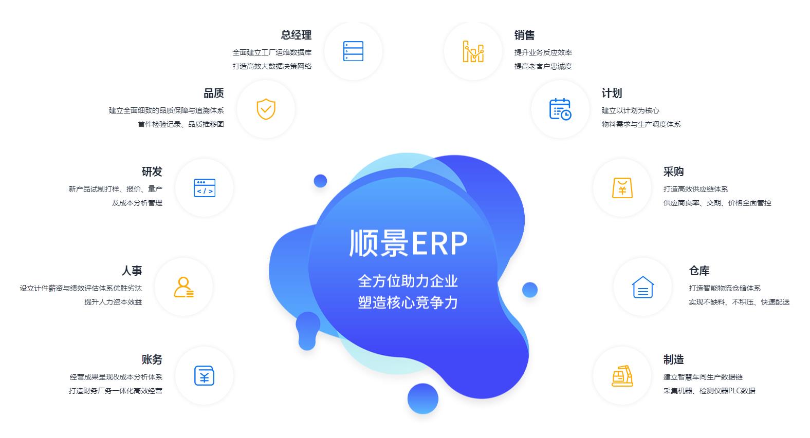 ERP������������ƽ̨��ר�����Ż���վ����������Щ����?