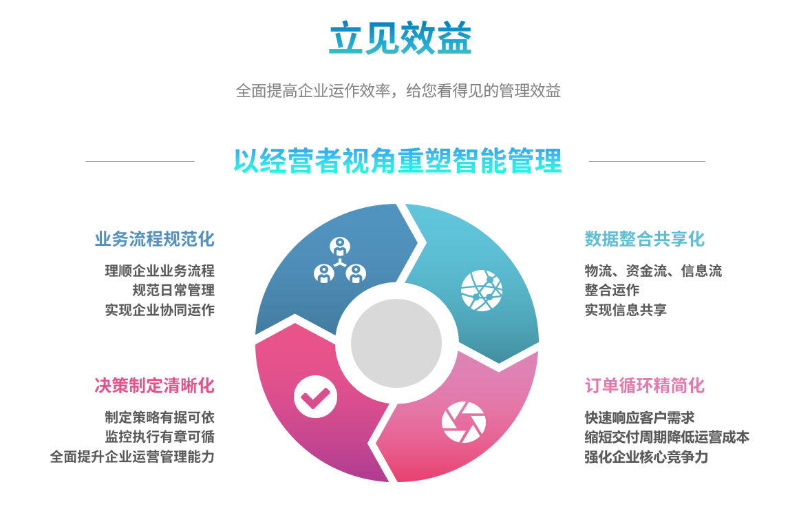 企业实施ERP买球线上平台(专区)门户网站要提前了解哪些方面?
