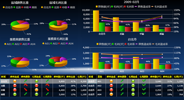 ERP软件买球线上平台(专区)门户网站的基础数据如何快速管理?
