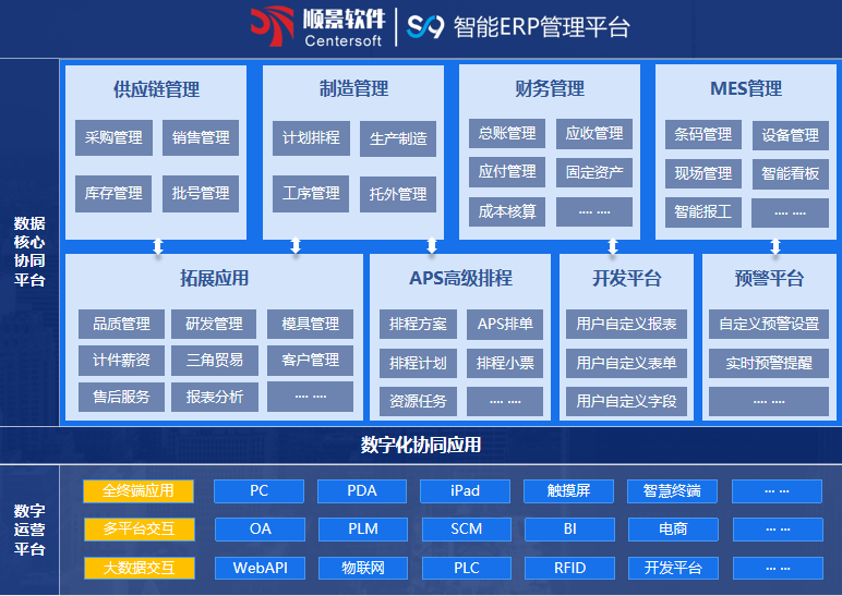 ˳��S9 ERP��������ƽ̨��ר�����Ż���վ