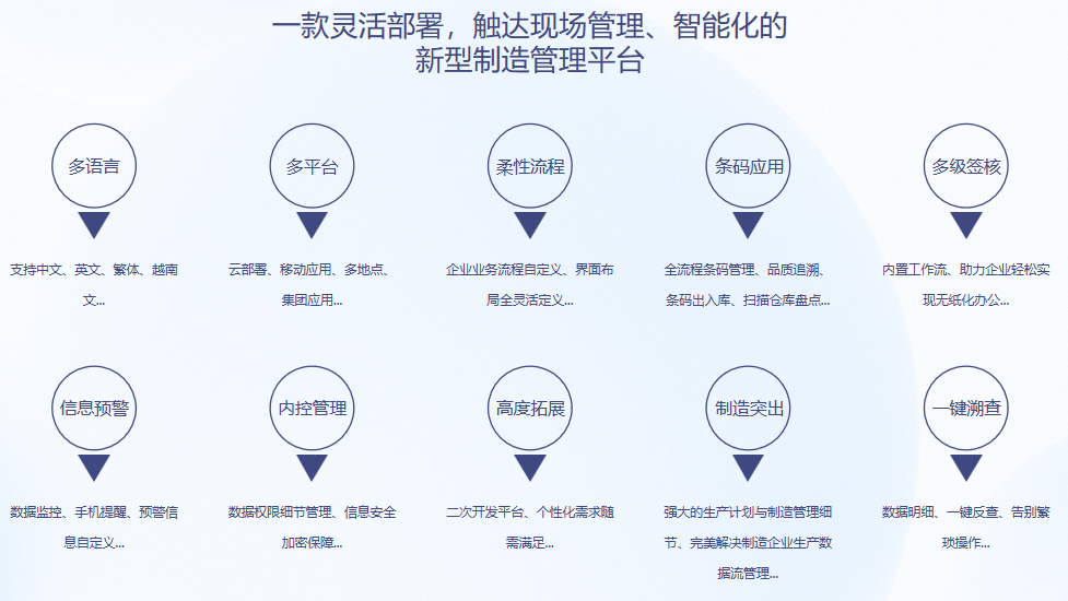 ˳��S9 ERP��������ƽ̨��ר�����Ż���վ